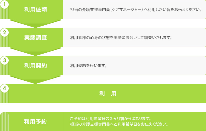 ショートステイ｜入所までの流れ